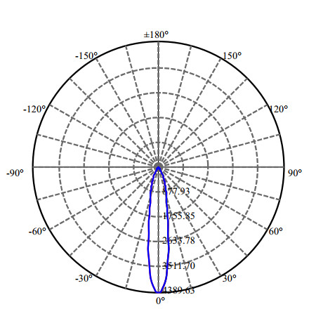 Nata Lighting Company Limited - High Efficiency Reflector